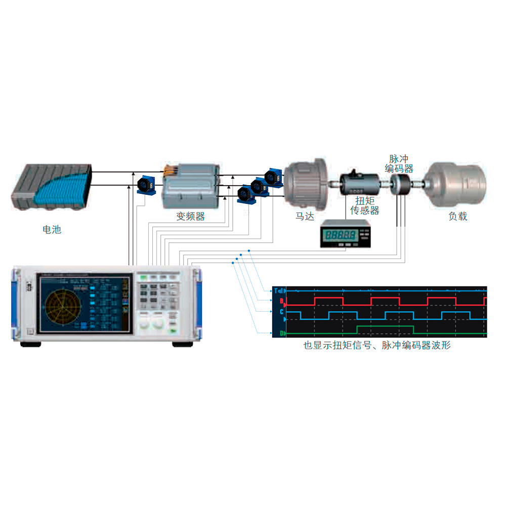 Applicazioni del trasduttore di corrente in inverter EV/HEV e analisi del rilevamento della potenza del sistema di azionamento del motore